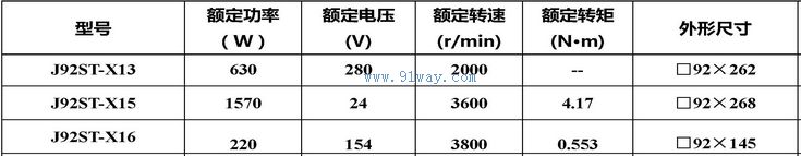 Technical parameters of J92ST-X13, J92ST-X15, J92ST-X16 permanent magnet AC servo motors