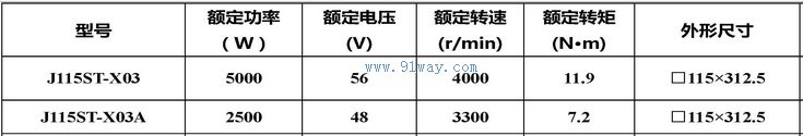 J115ST-X03,J115ST-X03A�����Ž����ŷ��綯����������