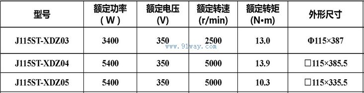 J115ST-XDZ03,J115ST-XDZ04,J115ST-XDZ05�����Ž����ŷ��綯����������