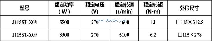 J115ST-X08,J115ST-X09�����Ž����ŷ��綯����������