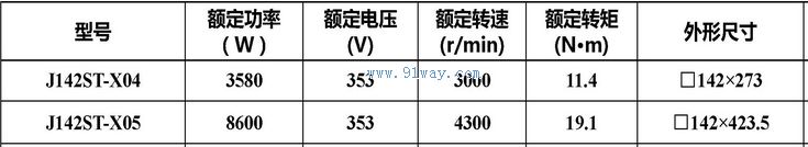 J142ST-X04,J142ST-X05�����Ž����ŷ��綯����������