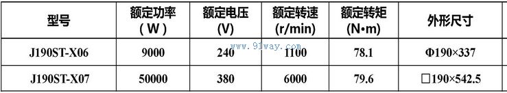 J190ST-X06,J190ST-X07�����Ž����ŷ��綯����������