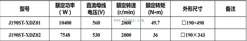Technical parameters of J190ST-XDZ01 and J190ST-XDZ02 permanent magnet AC servo motors