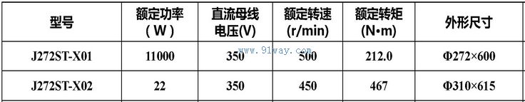 J272ST-X01,J272ST-X02�����Ž����ŷ��綯����������