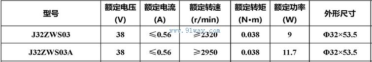 Technical parameters of J32ZWS03 and J32ZWS03A brushless DC motors