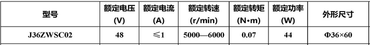 Technical parameters of J36ZWSC02 brushless DC motor