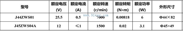 J45ZWS04A����ˢֱ���綯����������