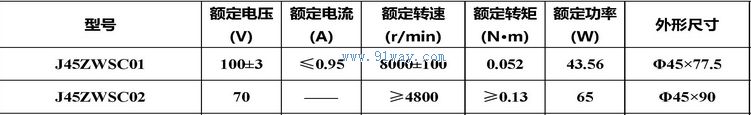 J45ZWSC01,J45ZWSC02����ˢֱ���綯����������