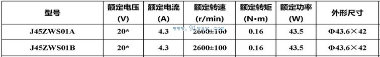 J45ZWS01A,J45ZWS01B����ˢֱ���綯����������