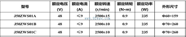 J50ZWS01ϵ����ˢֱ���綯����������