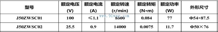J50ZWSC01,J50ZWSC02����ˢֱ���綯����������