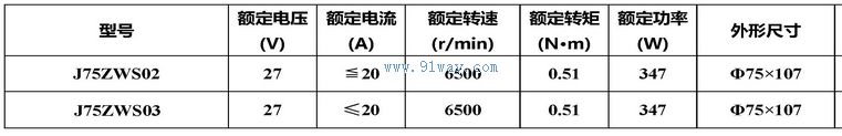 J75ZWS02,J75ZWS03����ˢֱ���綯����������