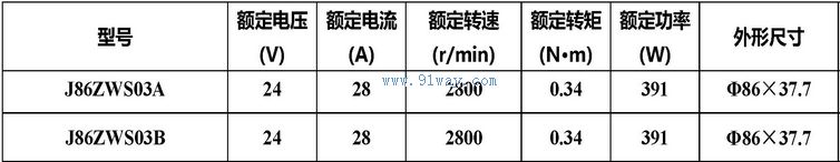 J86ZWS03A,J86ZWS03B����ˢֱ���綯����������