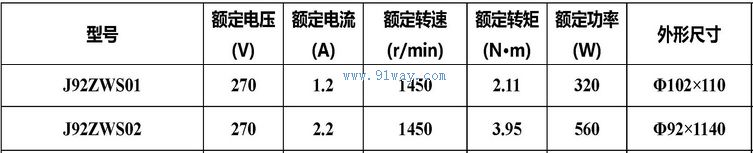 J92ZWS01,J92ZWS02����ˢֱ���綯����������