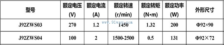 J92ZWS03,J92ZWS04����ˢֱ���綯����������