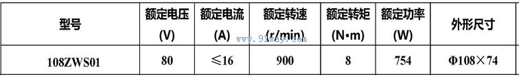 Technical parameters of 108ZWS01 brushless DC motor