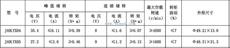 J49LYX04,J49LYX05������ֱ�����ص綯����������