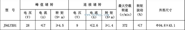 Technical parameters of J94LYX01 permanent magnet DC torque motor