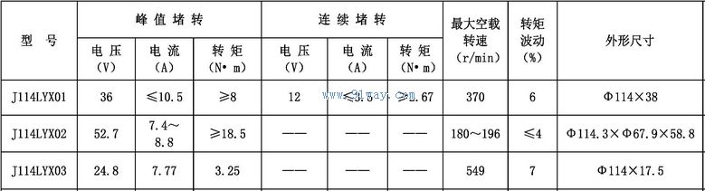 J114LYX01,J114LYX02,J114LYX03������ʽֱ�����ص綯����������
