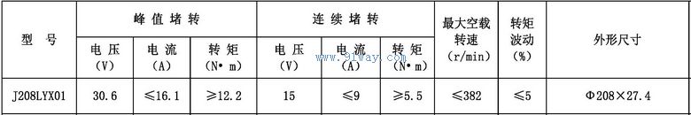 J208LYX01������ʽֱ�����ص綯����������