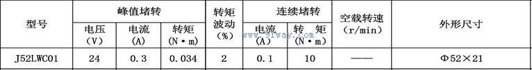 J52LWC01����ˢֱ�����ص綯����������