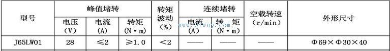 Technical parameters of J65LW01 brushless DC torque motor