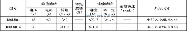 J80LW01,J80LW01A����ˢֱ�����ص綯����������