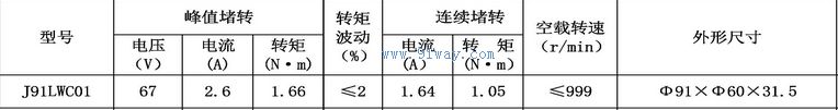 J91LWC01����ˢֱ�����ص綯����������