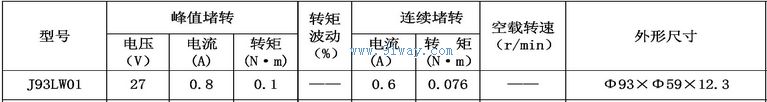 Technical parameters of J93LW01 brushless DC torque motor