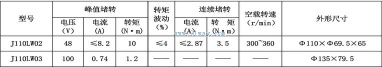 J110LW02,J110LW03����ˢֱ�����ص綯����������