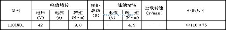 110LW01����ˢֱ�����ص綯����������
