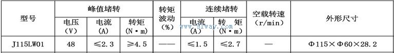 Technical parameters of J115LW01 brushless DC torque motor