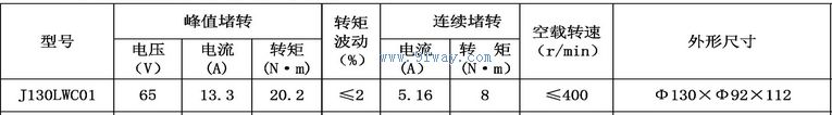 Technical parameters of J130LWC01 brushless DC torque motor