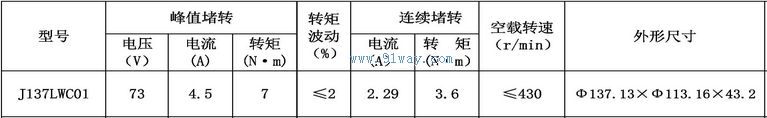 Technical parameters of J137LWC01 brushless DC torque motor