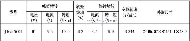 Technical parameters of J165LWC01 brushless DC torque motor