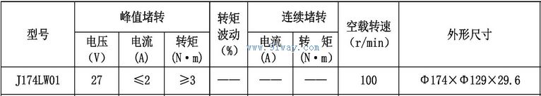 Technical parameters of J174LW01 brushless DC torque motor