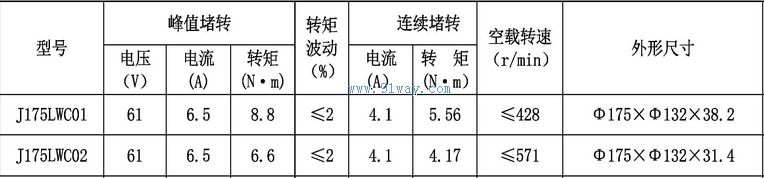 J175LWC01,J175LWC02����ˢֱ�����ص綯����������