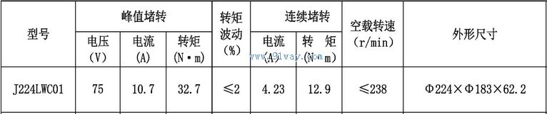 J224LWC01����ˢֱ�����ص綯����������