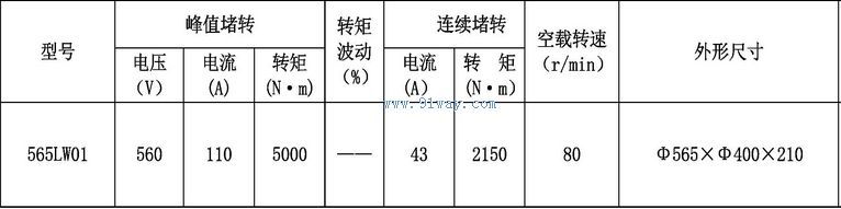 Technical parameters of 565LW01 brushless DC torque motor