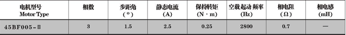Technical parameters of 45BF005 reluctance stepper motor