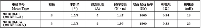 90BC340,90BC340A�ʹ���ʽ�����綯����������