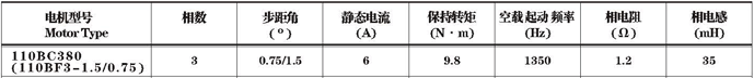 Technical parameters of 110BC380 reluctance stepper motor