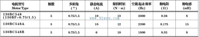 130BC548ϵ�д���ʽ�����綯����������
