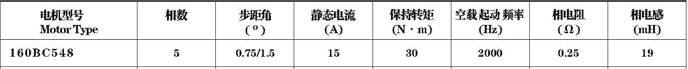 160BC548ϵ�д���ʽ�����綯����������