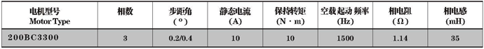 Technical parameters of 200BC3300 reluctance stepper motor