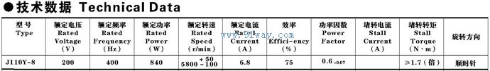 Technical parameters of J110Y-8 three-phase intermediate frequency asynchronous motor