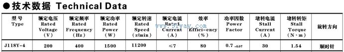Technical parameters of J118Y-4 three-phase intermediate frequency asynchronous motor