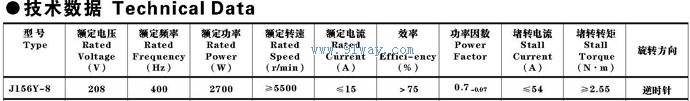Technical parameters of J156Y-8 three-phase intermediate frequency asynchronous motor