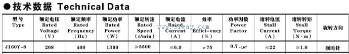 Technical parameters of J160Y-8 three-phase intermediate frequency asynchronous motor