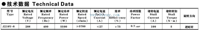 Technical parameters of J210Y-8 three-phase intermediate frequency asynchronous motor
